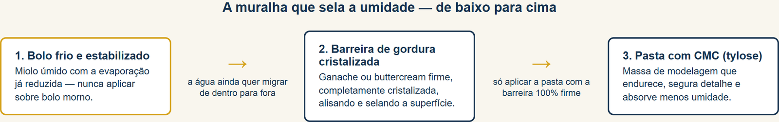 bolo realista