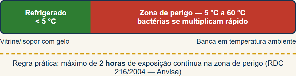 recheio da fatia de bolo