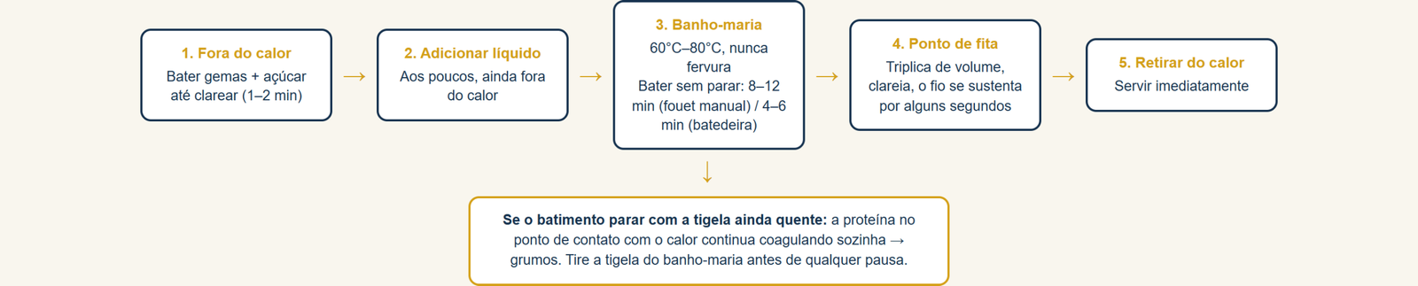 sabayon o que é