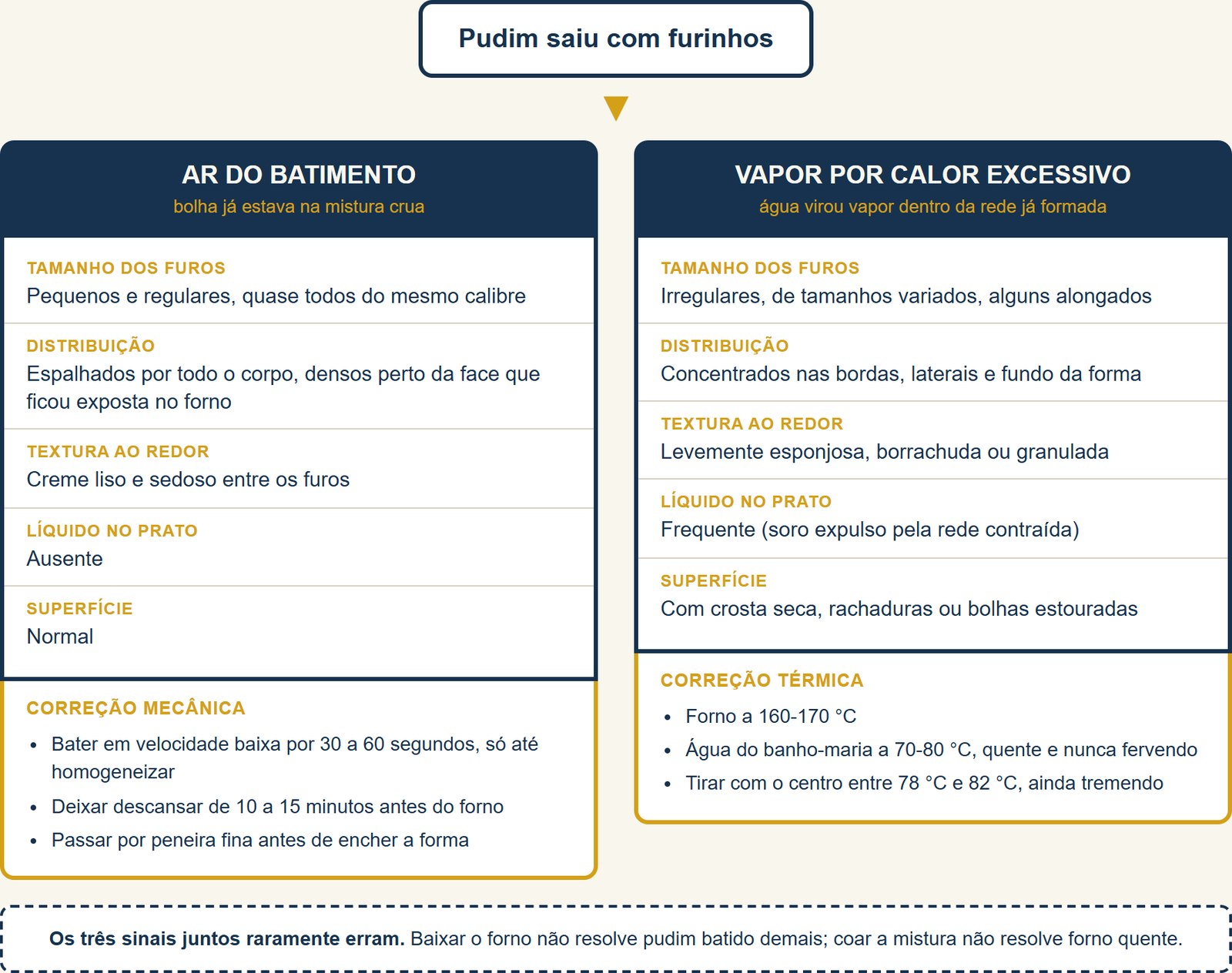 pudim de leite condensado